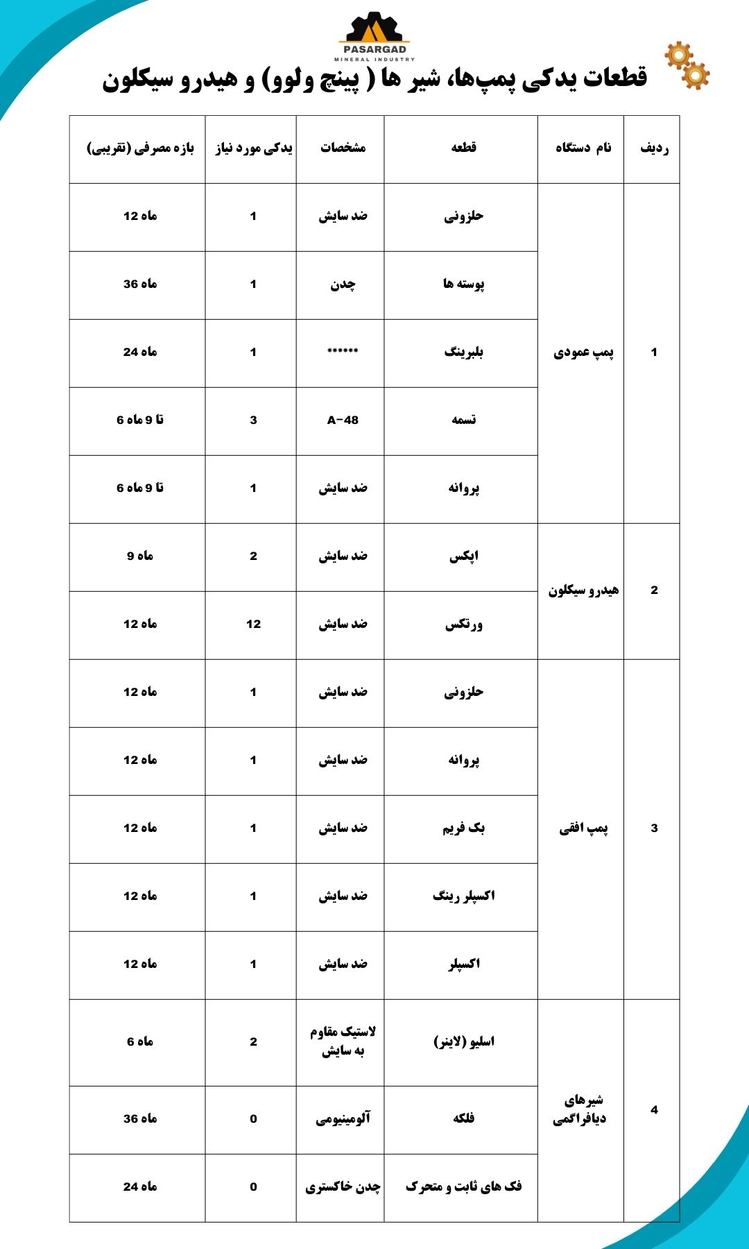 قطعات یدکی دپمپ ها، شیر و هیدرو سیکلون